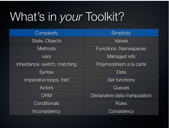 00:28:50 What's in your Toolkit?