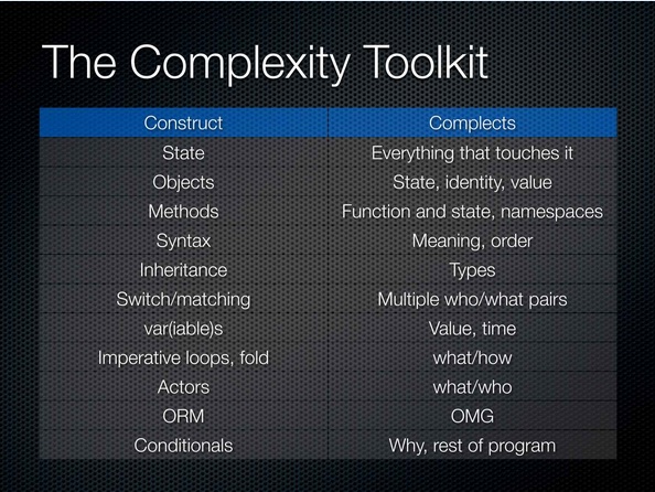 00:39:28 The Complexity Toolkit