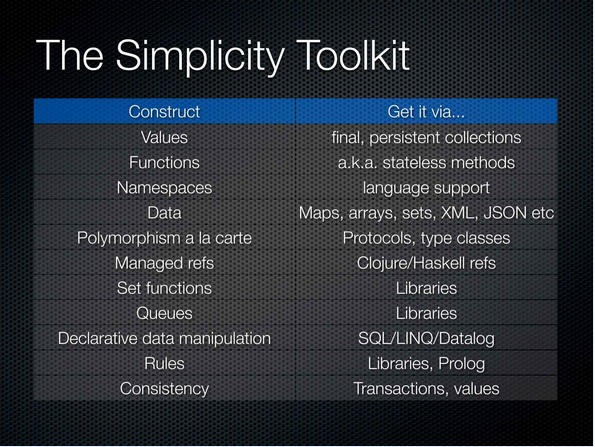 00:42:55 The Simplicity Toolkit